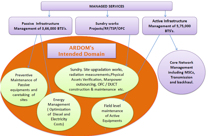 managed-services