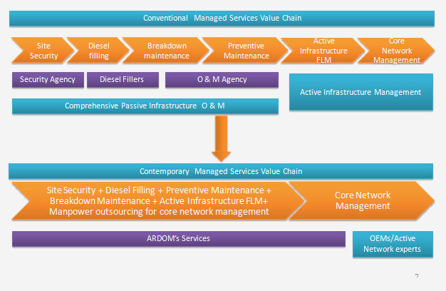 ms-value-chain-digram